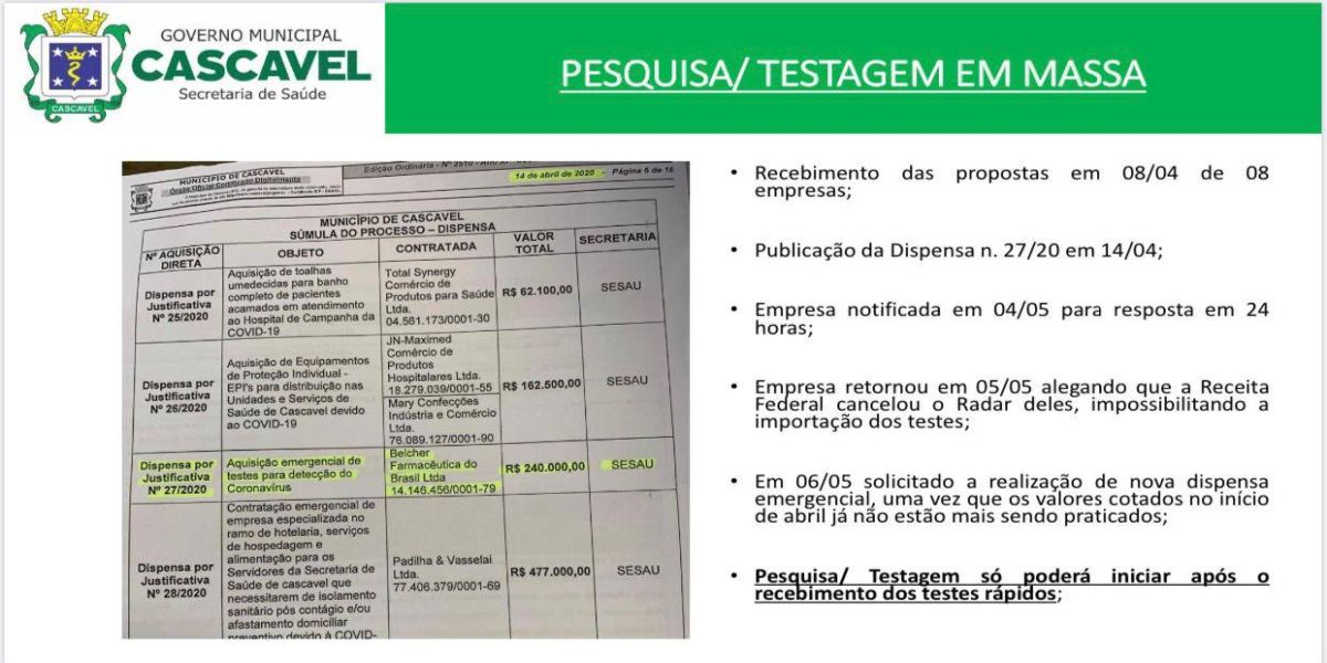Secretaria de Saúde de Cascavel esclarece sobre testagem rápida para Covid-19