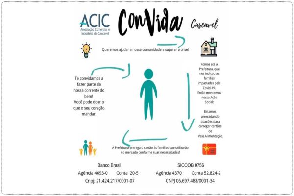 Acic Convida: Ação solidária estende a mão a famílias carentes