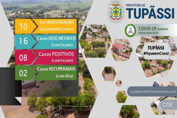 Tupãssi registra o oitavo caso confirmado do novo Coronavírus