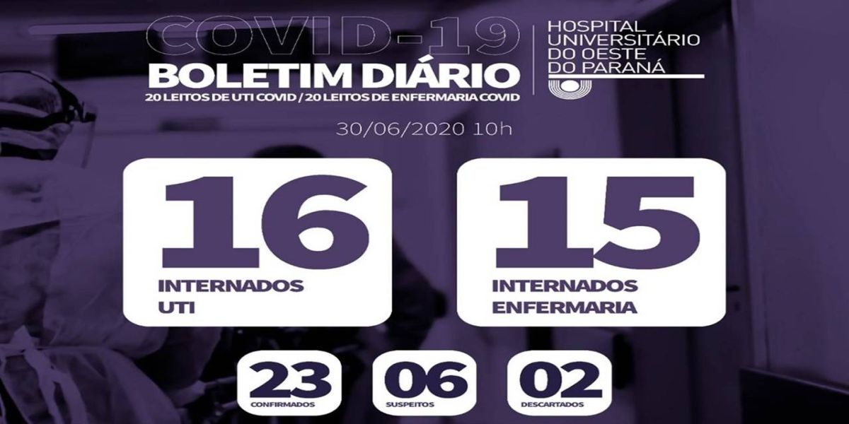 Duas pessoas diagnosticadas com Covid-19 falecem no HU