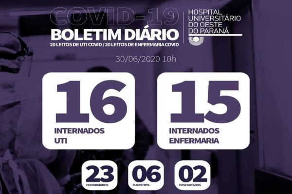 Duas pessoas diagnosticadas com Covid-19 falecem no HU