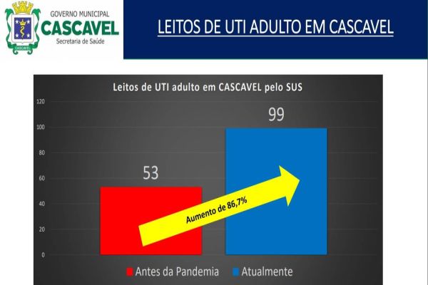 Thiago Stefanello faz reconhecimento à rede de Saúde no combate à Covid-19