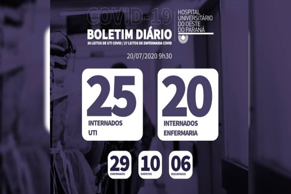 Hospital Universitário confirma morte de paciente de 67 anos por Covid-19