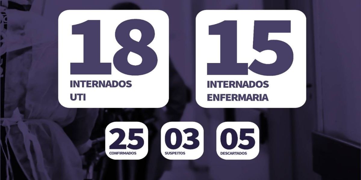 Paciente de 95 anos, morador de Cascavel morre no Hospital Universitário vitima de Covi-19