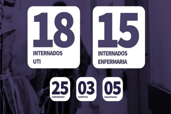 Paciente de 95 anos, morador de Cascavel morre no Hospital Universitário vitima de Covi-19