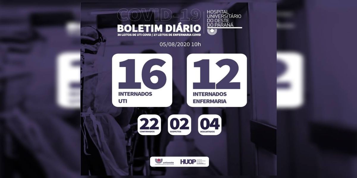 Dois pacientes que testaram positivo para Covid-19, falecem no HUOP