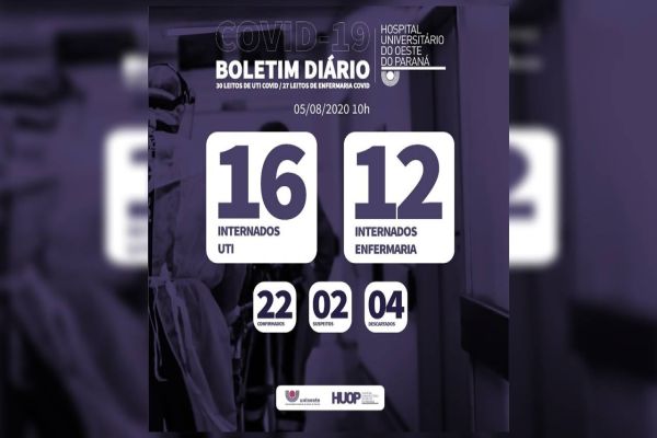 Dois pacientes que testaram positivo para Covid-19, falecem no HUOP