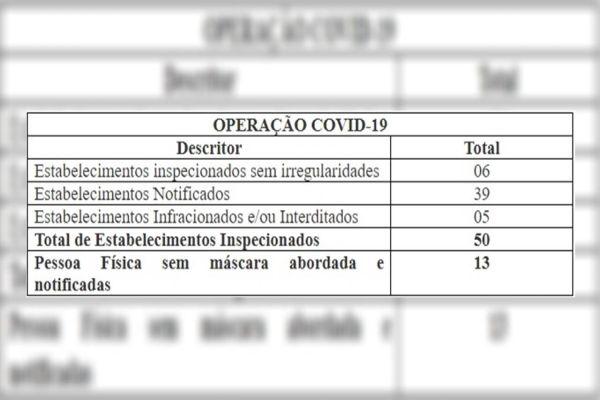 Secretário de Saúde enaltece esforço conjunto de entidades no combate à Covid-19