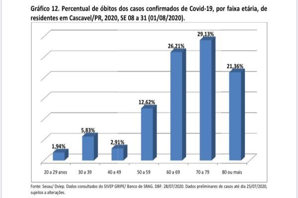 Secretário alerta: Dias dos Pais não pode ser a retomada dos casos e propagação do vírus em Cascavel