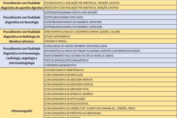 Conselho Municipal de Saúde aprova tabela para exames médicos que irão reduzir a demanda reprimida