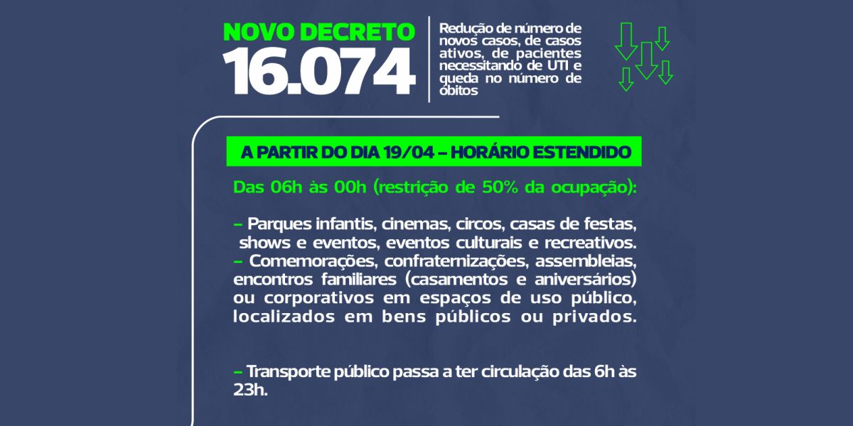 Novo decreto traz novas flexibilizações e amplia horário do comércio