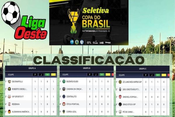 Seletiva para Copa do Brasil de Fut7 inicia com jogos pegados
