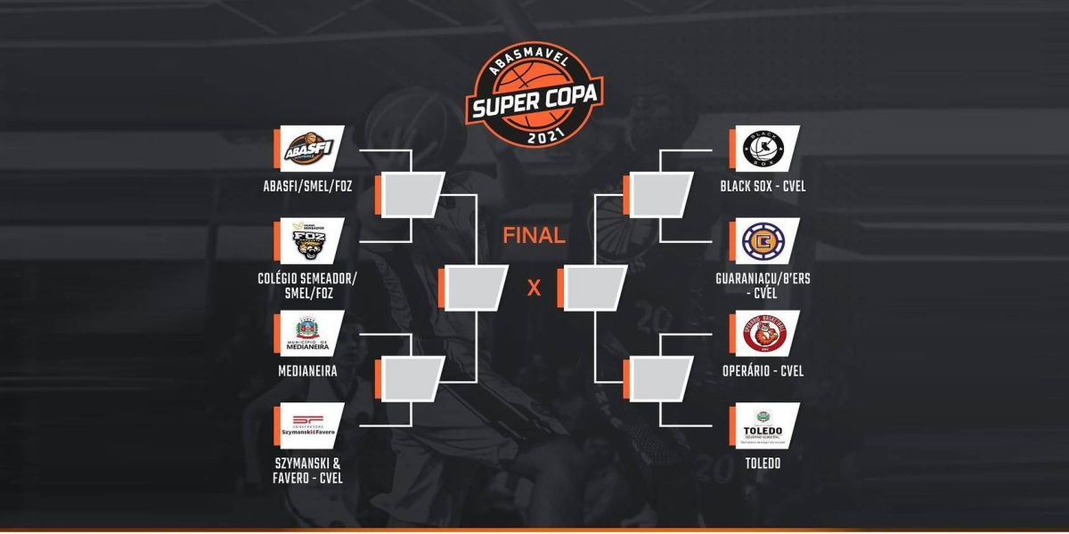 Definido os confrontos das quartas de final da Super Copa Abasmavel