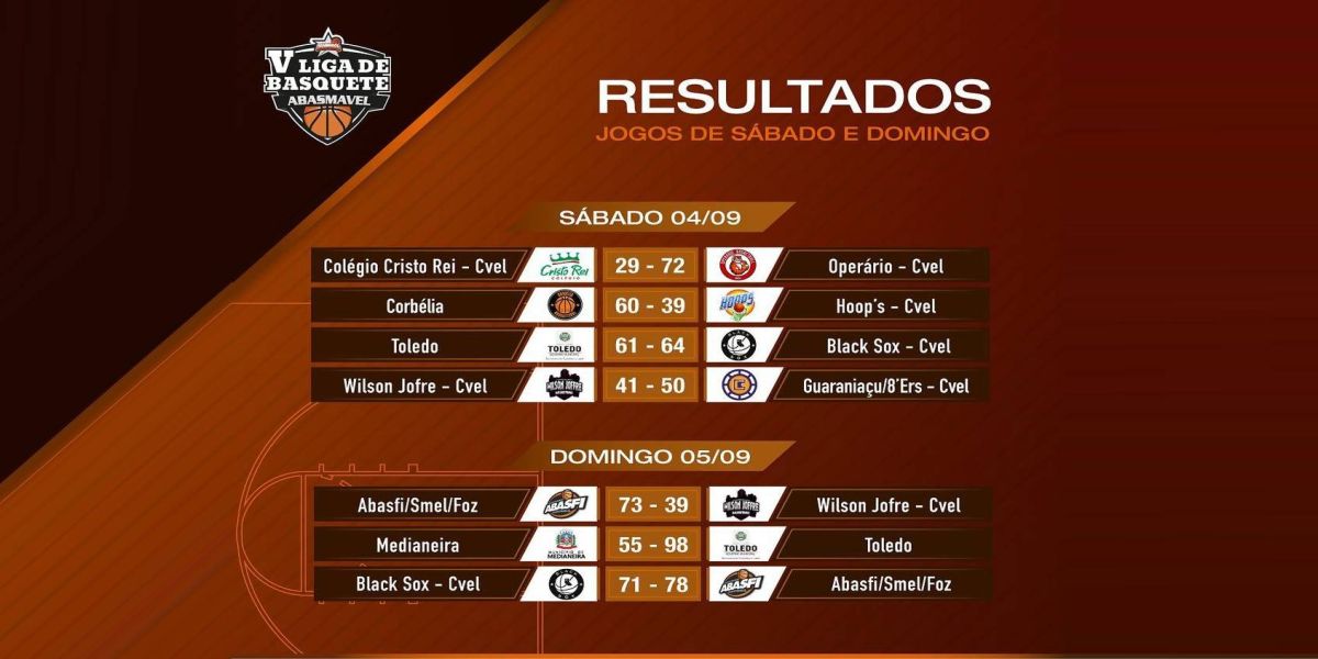 Veja como foi a oitava rodada da 5ª Liga de Basquete Abasmavel