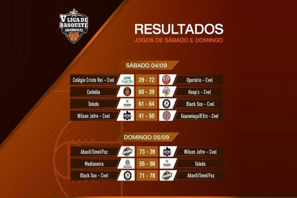 Veja como foi a oitava rodada da 5ª Liga de Basquete Abasmavel