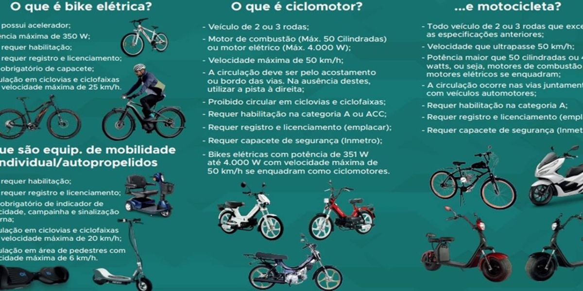 Ciclomotores e veículos elétricos: Transitar retoma educativas com entrega de manual prático