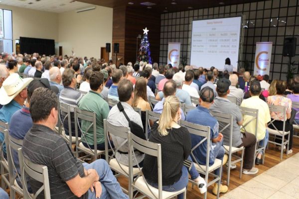 Copacol antecipa distribuição de R$ 150,7 milhões em sobras