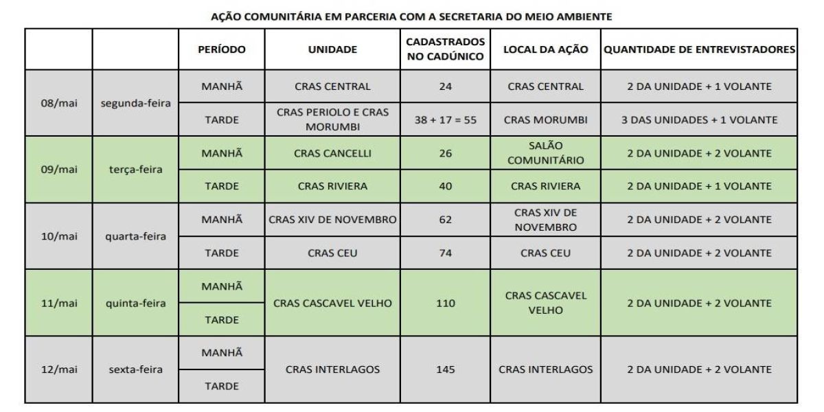 Catadores de materiais recicláveis precisam fazer ou atualizar Cadastro Único