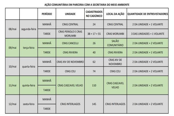 Catadores de materiais recicláveis precisam fazer ou atualizar Cadastro Único