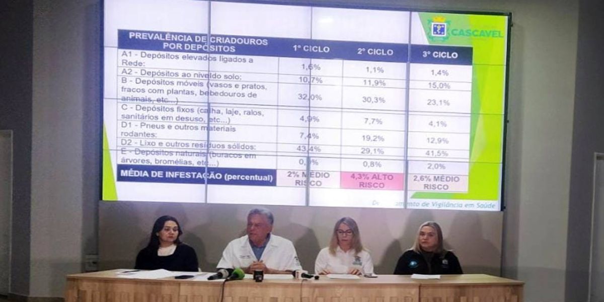 Alerta contra a dengue: Cascavel intensifica combate ao mosquito transmissor