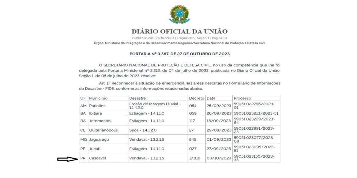 Saque Calamidade: União homologa decreto de emergência em Cascavel