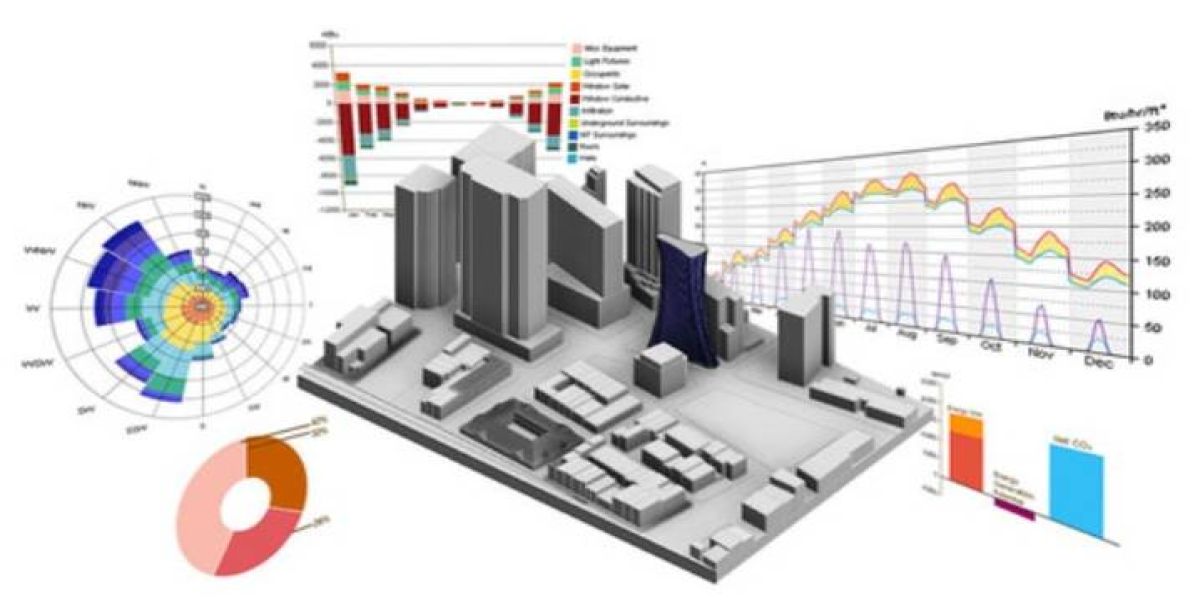 Orçamento em BIM usa modelos inteligentes em projetos de obras
