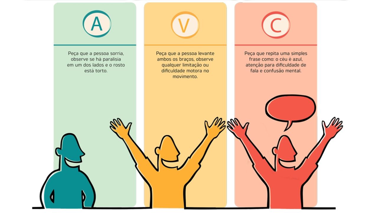 AVC: projeto busca reduzir mortes e sequelas com informação de qualidade