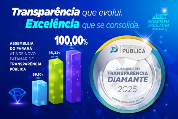Assembleia Legislativa do Paraná salta de 59% para 100% em transparência em apenas dois anos