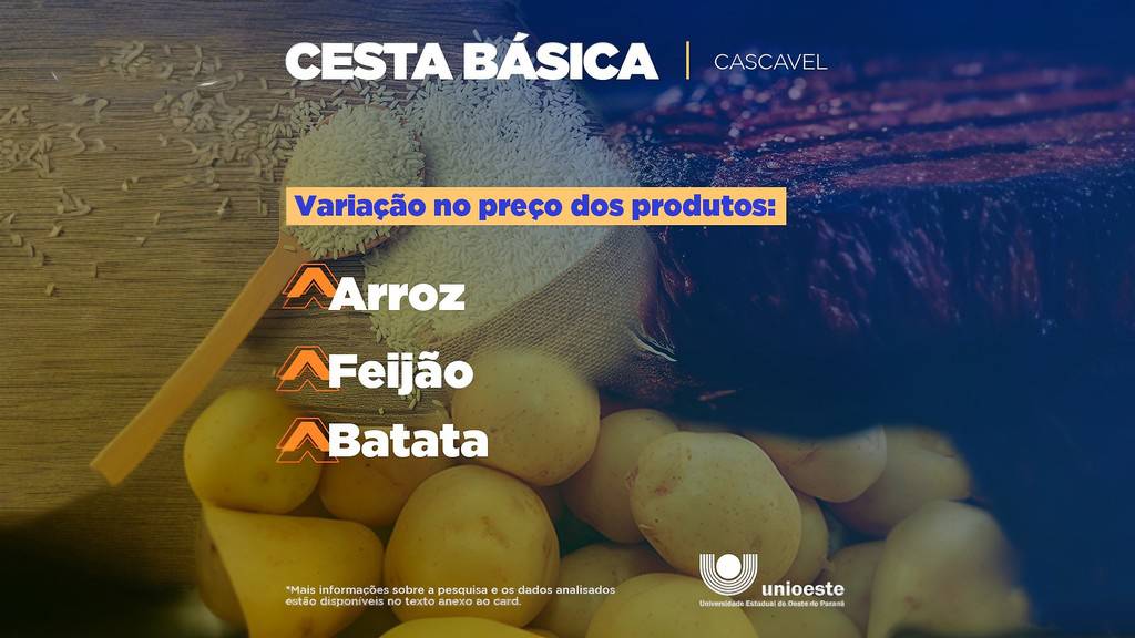 Cesta Básica familiar teve um aumento de 1,76% do valor em Cascavel